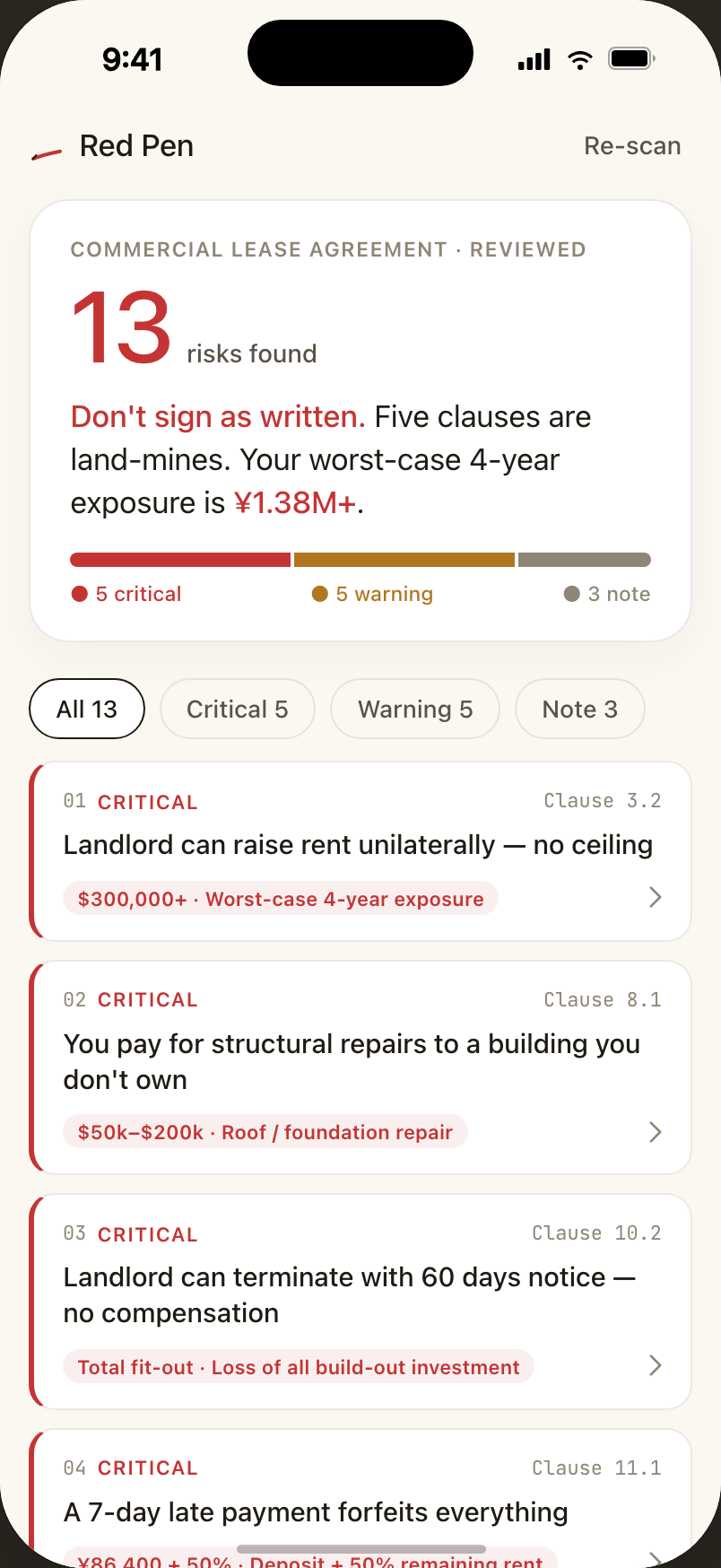 iPhone Red Pen results — 13 risks found in a 42-page commercial lease, four-year exposure estimate, severity-filtered list of flagged clauses