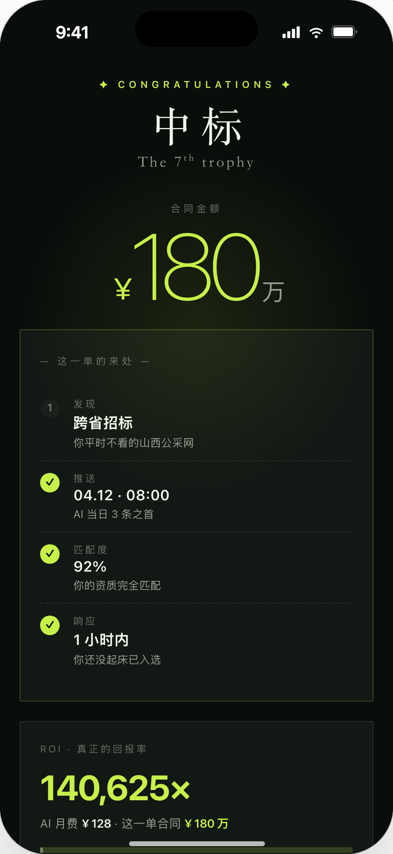 Win celebration screen with 140,625× ROI